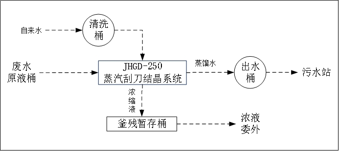 結(jié)晶1.jpg